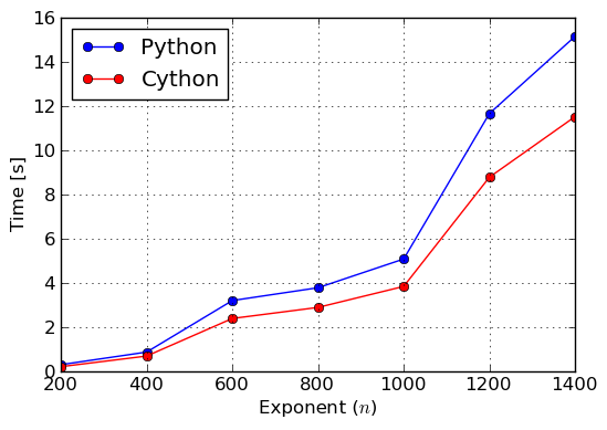 ../images/cython-factor.png